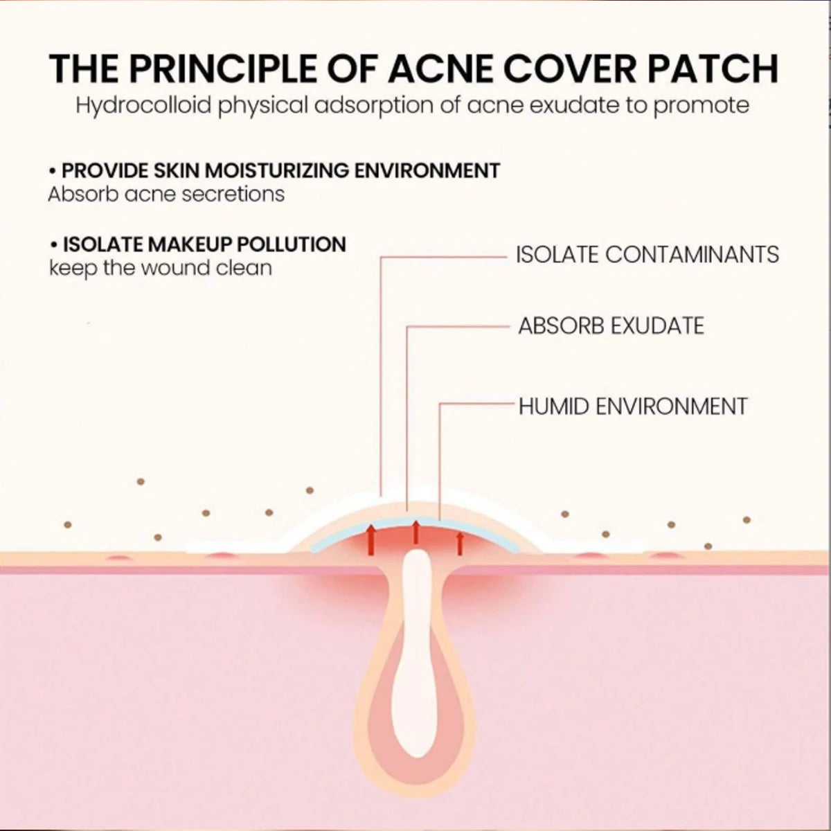 Acne Patch- Star shaped Acne Patch That Can Shrink Pimples Whiteheads With Just One Use Facial And Skin Night Spot (200pcs/ 1B0X